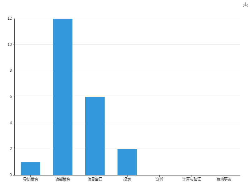 补习学校客户管理系统系统TC图